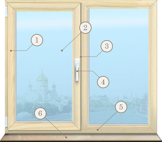 Конструкция деревянного окна