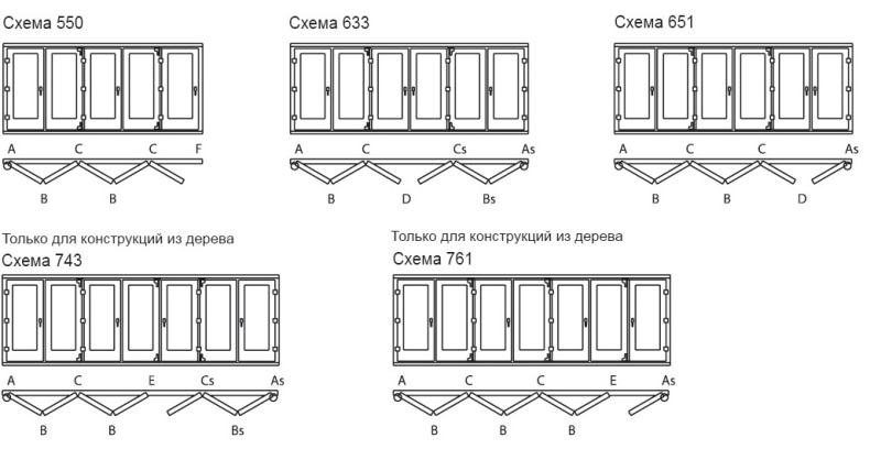  окна-гармошка, складные окна для веранды и террасы - Mazarri